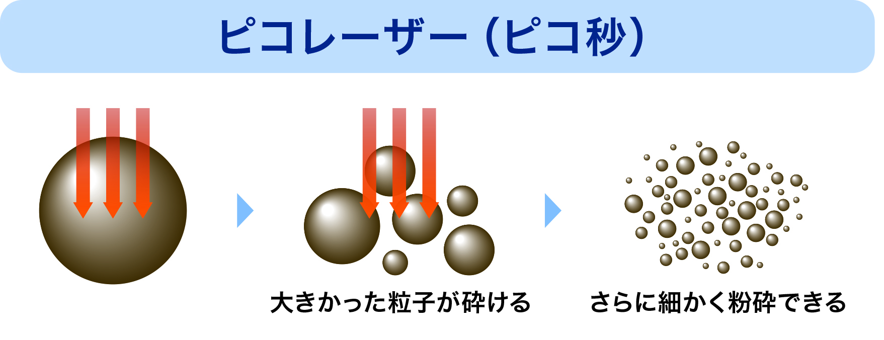 ピコレーザー（ピコ秒）