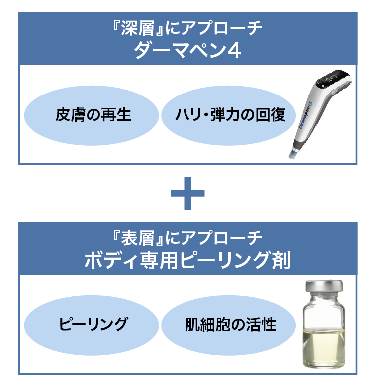 毛孔性苔癬治療 二の腕 背中のぶつぶつ 美容皮膚科タカミクリニック 東京 表参道