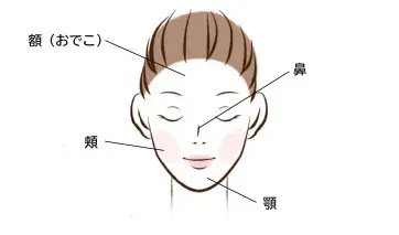 ニキビの赤みが発生しやすい場所